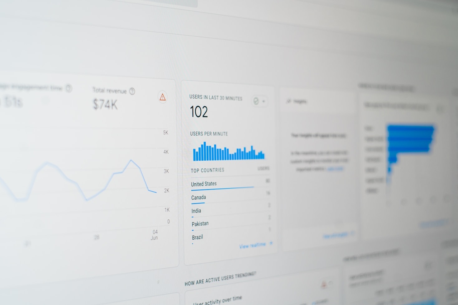 Crafting Authenticated Strategies for Digital Growth